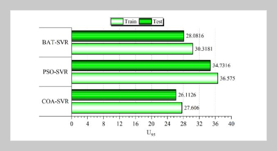 Mechanical Properties Estimation Of Ultra Great Workability Concrete By Developing Hybrid Algorithms