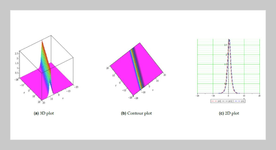 Traveling Wave Solutions For Some Equations Arising In Cold Plasma