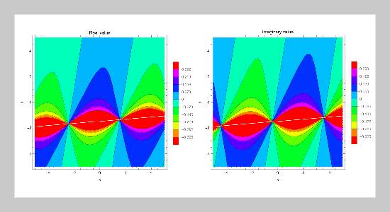 Optical solutions of the generalized (2+1)-dimensional dynamical Schrödinger equation using the generalized exponential rational function method