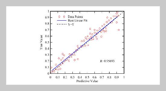 Emotion Recognition Based On Electroencephalogram Signals Using Deep Learning Network