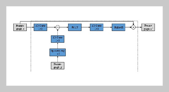 A Novel U-Net Model Based on Multi-channel Attention Mechanism for Art Aesthetics Image Automatic Segmentation in Design