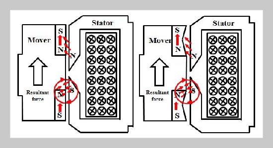 Optimization Design and Characteristic Analysis of the New Magnetic Steel Structure Electromagnetic Actuator