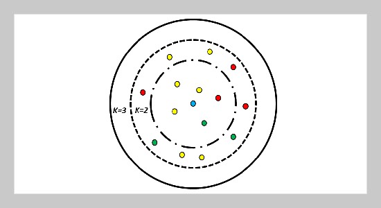 Tempo Recognition of Kendhang Instruments Using Hybrid Feature Extraction