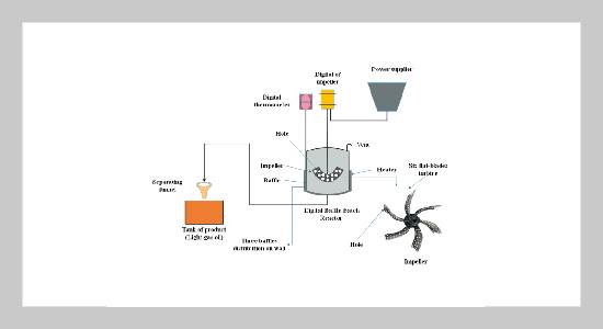 Production of environmentally friendly gasoil fuel by desulfurization process in a digital batch reactor using a novel alkaline catalyst supported by activated carbon