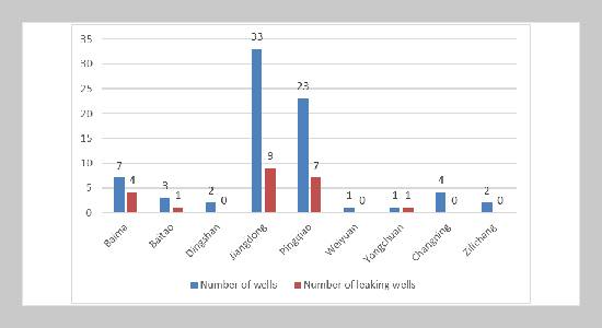 Research on oil-based plugging technology in a horizontal well section of the Fuling shale gas field