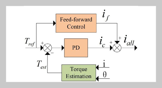 Torque ripple suppression of SRM using sliding mode current