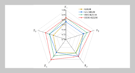 Fault diagnosis of high-voltage pulse track circuit 2 based on IHHO-KELM