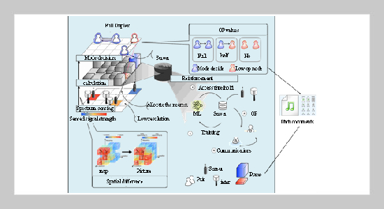 Establishment and application of diversified piano teaching system in colleges and universities from the perspective of artificial intelligence