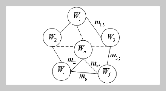 Supply chain resource integration method under 4PL mode based on associated data