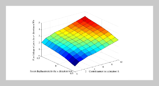 Design and performance analysis of a new uncoupled radial hybrid magnetic bearing