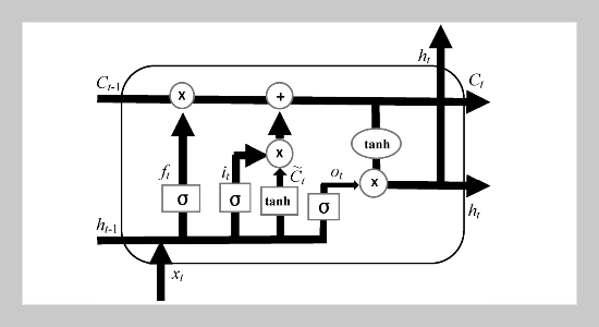 Chinese-English machine translation model based on transfer learning and self-attention