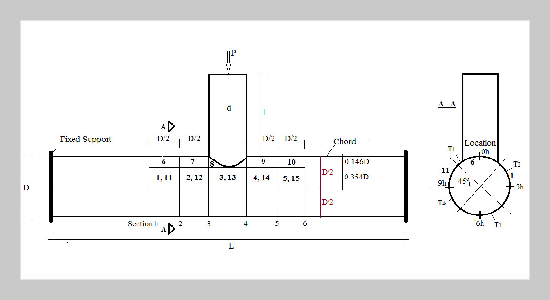 Assessment of stress concentration factor at hotspots on non-uniform corroded T-joints under axial loading