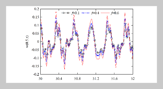 Forced vibrations of viscoelastic microbeam using fractional order viscoelastic model