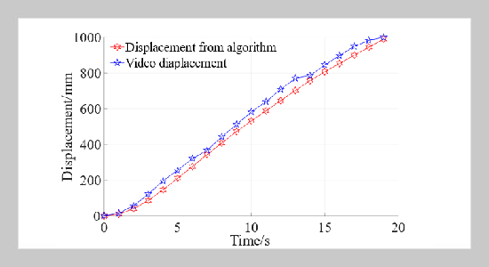 Application of MEMS in Deformation Monitoring of Model Foundation Pit