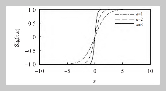 Bidirectional Long and Short Time Memory Network based on Graph Neural Network for Community Student Behavior Recognition