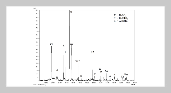 Utilization of Spent Catalyst Ni/γ-Al2O3 in Nickel Oxalate Synthesis: Effect of pH