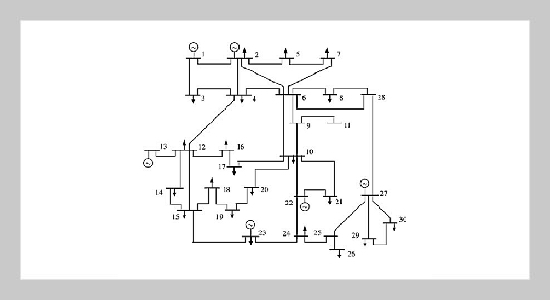 Energy planning based on economic and environmental indices with optimal power flow approach