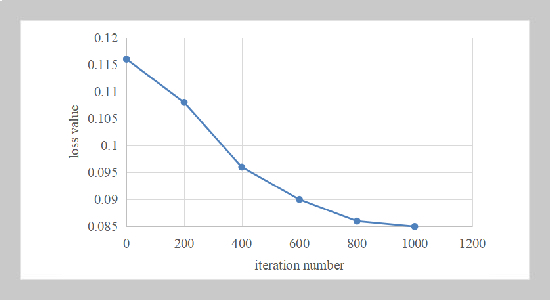 A Novel U-net Model for Low-light Image Enhancement and Its Application in Art Design