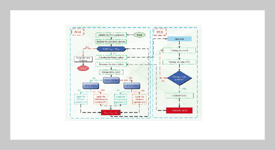 Evaluation of fracture energy of concrete by hybrid SVR analysis