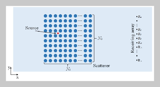 Study on time-reversal focusing characteristics of the source located in periodic/ random array structures