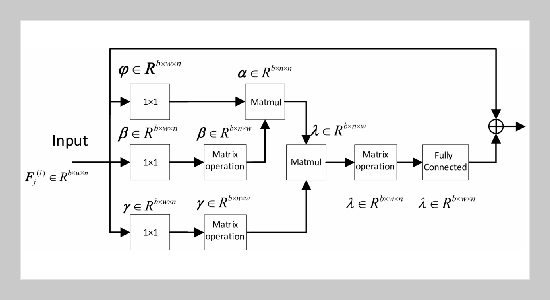 Portuguese Framework Semantic Role Labeling Based on Multiple Attention Mechanisms and Bi-LSTM