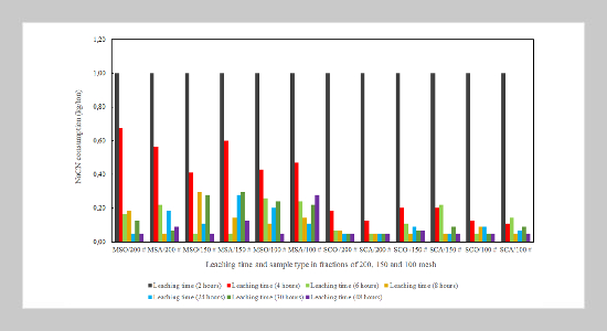 Assessment of the optimal gold recovery rate through heap leach extraction process from hydrothermal alteration zone ore