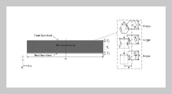 Using the non-dominated sorting genetic algorithm II for multi-objective optimization of acoustic performance in sandwich panels with cellular honeycomb core