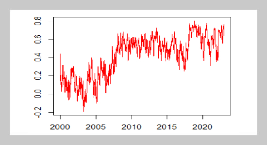 Integrating High-Frequency Data in Volatility Prediction: A DCC-GARCH-MIDAS Approach