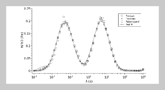 Calculation Method for the Relaxation Time Spectra of Viscoelastic Fluids Using Dynamic Moduli