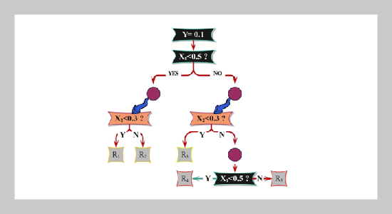 Improving Energy Efficiency in Building Operations through Enhanced Cooling Load Prediction using Decision Tree Model and Dual Meta-Heuristic Optimizations