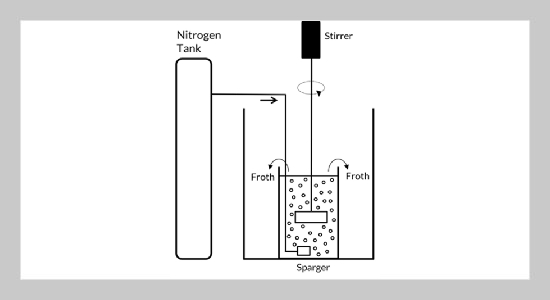 The Effect of Time, Frother and Collector Concentration on the Purification of Ruwai Galena Ore via Agitated Froth Flotation: A Comparative Study with Column Flotation