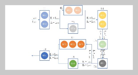 A DI-SRM Model for Production Bottleneck Prediction in Flexible Production Line