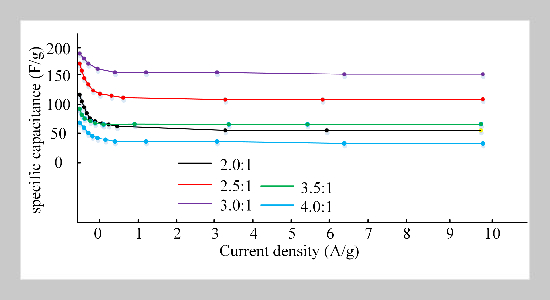 Preparation and Performance Optimization of Bacterial Slag-Based Activated Carbon Considering Hardness and Electrical Properties