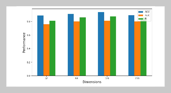 Multigraph-based Deep Programming Ability Tracing Method for Students