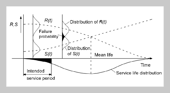 Durability Prediction of Lightweight Concrete Structure Considering Pre-Compressive Stress Based on Probabilistic Theory