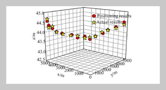 Lightning Protection Technology for Overhead Insulated Lines of 10kV Distribution Network Based on Linear Least Square Positioning Method