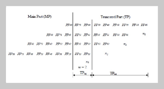 Low-error Fixed-Width Booth Multiplier using Approximation of Carry Function