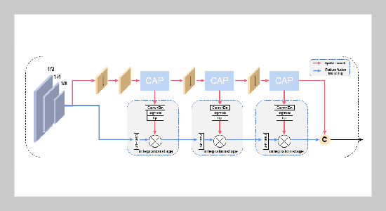 DDC-Net: Semantic Segmentation for Urban Roads Based on Improved Capsule Networks