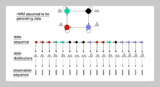 Big Data and AI in English Language Learning: Predicting Student Performance and Identifying Learning Gap