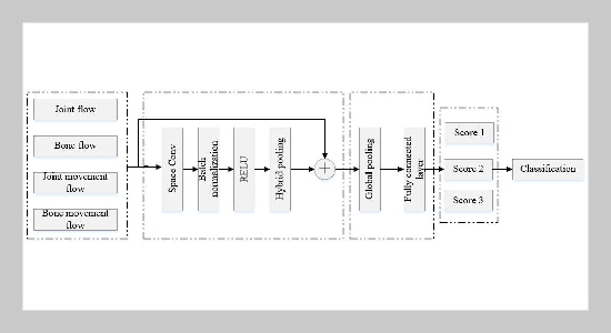 Neural tensor network and adaptive graph convolution for sports action recognition