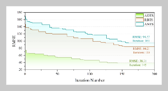 Regression-Based Approaches for Forecasting Energy Usage in High-Performance Concrete Manufacturing in Construction Engineering