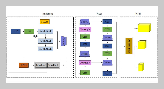 Research on Industrial Control Button Detection and Robotic Arm Autonomous Navigation Method Based on Multi-Scale Attention YOLOv8s and Dynamic SLAM