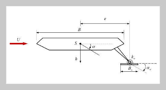 Optimal Passive Aerodynamic Control Design for Mitigating Flutter in Long-Span Bridges