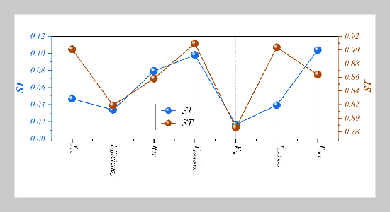 Data-Driven Prediction and Feature Impact Analysis of Power Converter Performance in Electric Vehicles