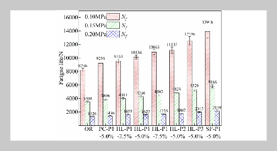 Fatigue Characteristics of Inorganic Micro-Powder Modified Asphalt