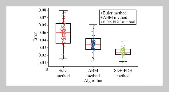 Modeling and Numerical Simulation of Infectious Disease Dynamics Combining Stochastic and Fractional Differential Equations