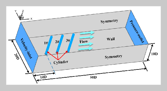 Three-dimensional Large Eddy Simulation of the Effect of Spacing on the Flow Field Dynamic Characteristics of Three Tandem Cylinders at Subcritical Reynolds Numbers