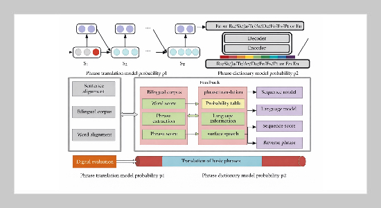 Development of an Enhanced BP Neural Network-Based English Translation Evaluation System Integrating GLR Algorithm for Automated Judgment