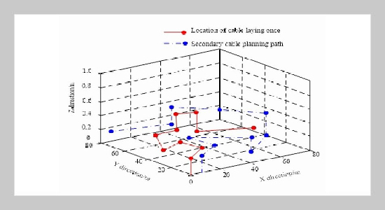 Optimal Secondary Cable Laying Path Planning In Complex Environments Using An Improved Ant Colony Algorithm: Model Development And Simulation