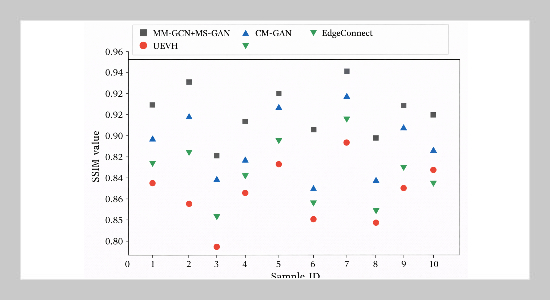 Application of Multimodal Fusion Algorithm in Intelligent Restoration and Immersive Experience System of Digital Intangible Cultural Heritage Art